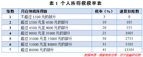 个税改革真要来了！知道你要交多少税吗. 