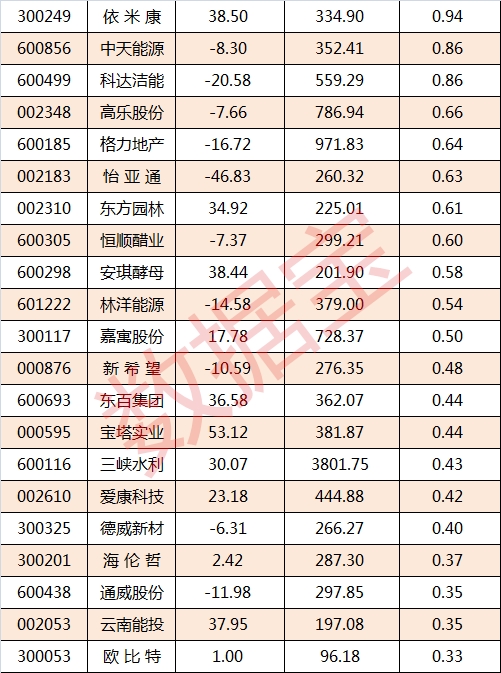 借高送转找接盘侠?年内10家高送转公司被减持超10亿!