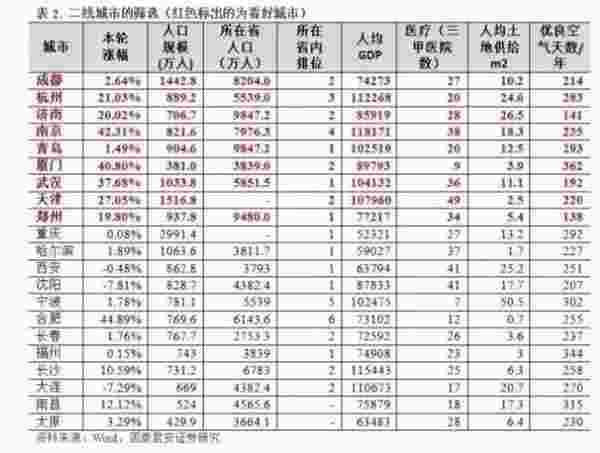 2017年房市、股市怎么走?投资大佬和经济学家告诉你！