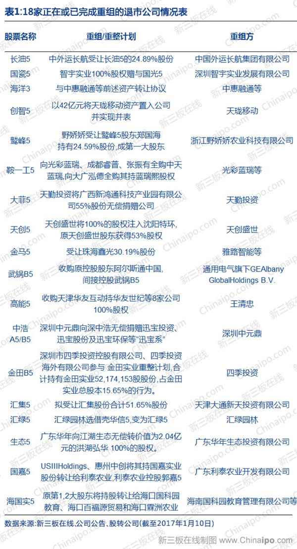 警惕！新三板转板大潮蕴藏 