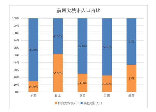 高房价真的开始驱赶人才了！