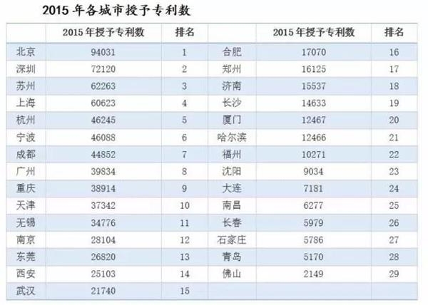 高房价真的开始驱赶人才了！