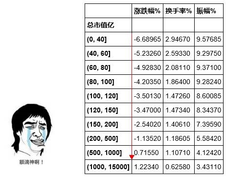 那些平时咋呼的小股票,不仅跌的深,而且震得狠!