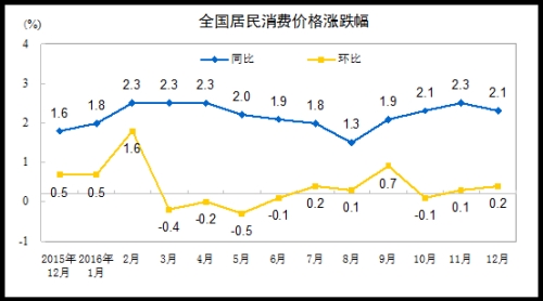 CPI走势图。来自国家统计局网站 CPI走势图。来自国家统计局网站