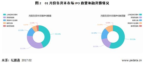 清科数据：A股IPO常态化，新三板企业转板受关注