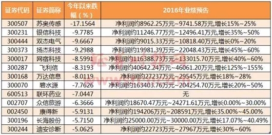 注:以上部分公司包含未上市前的数据 640.webp