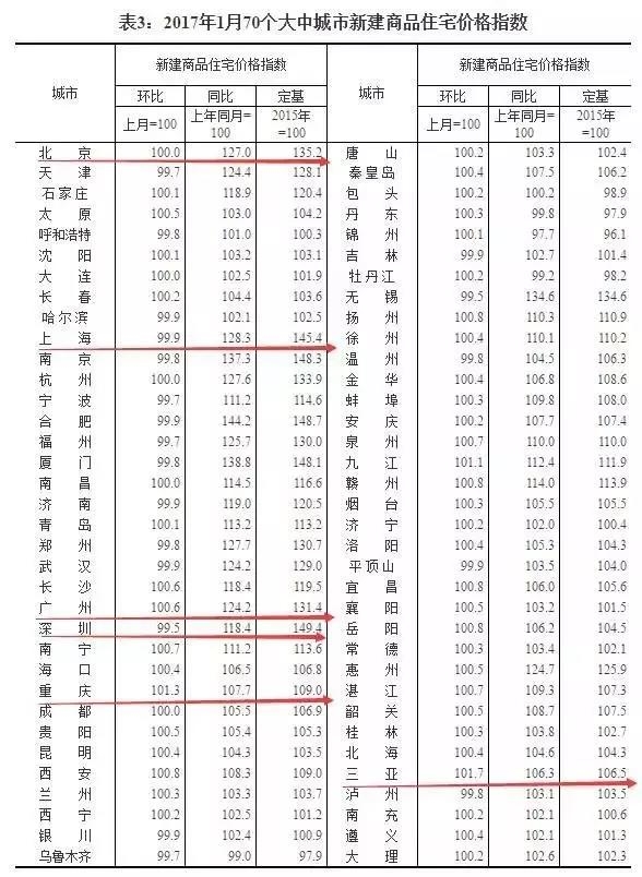 不大涨不大跌,我可能遇到了一个假楼市