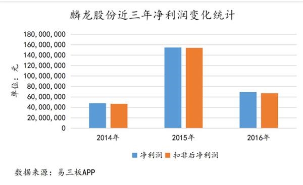 麟龙股份。jpg 