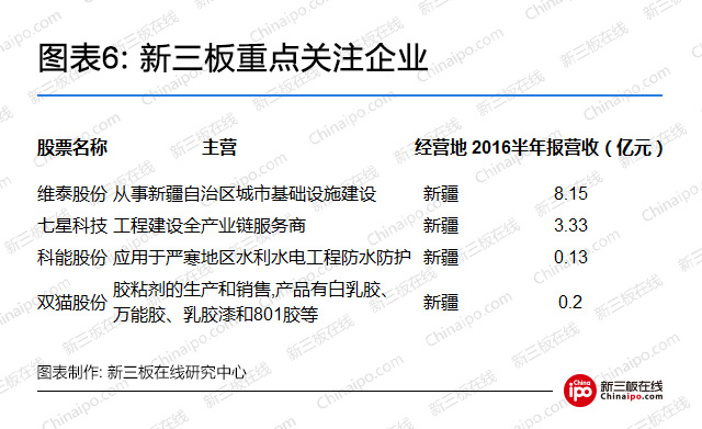 新三板重点关注企业