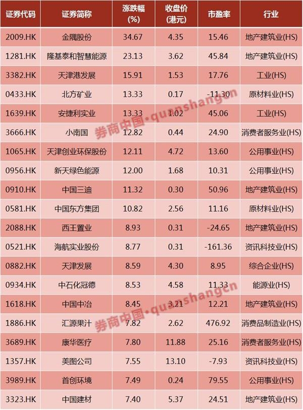 <strong>如何把握A股中的雄安概念股</strong>