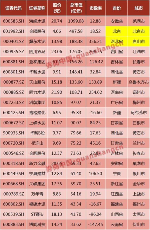 <strong>看看分析师怎么说</strong>