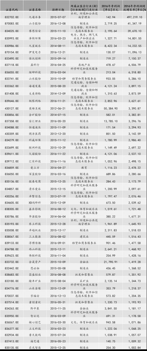 掘金5