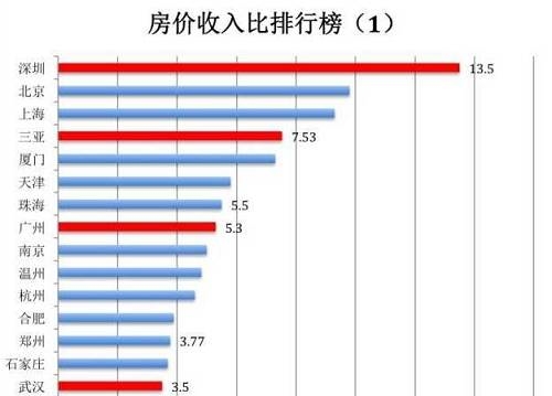 接盘门槛高就是流动性差的根源所在。高门槛下的东西，必然只有少数人能够负担，你可以认为时间能降低这个门槛，但你忽略了国家政策，以及通货膨胀的作用。房在手里的时间越长，就越不值钱，因为他不能像货币一样，还能放在银行吃利息。