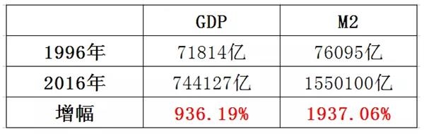 真相：20年的房贷，其实你只用还12年！