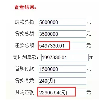 真相：20年的房贷，其实你只用还12年！