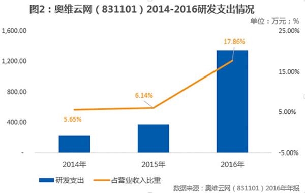 奥维云网2