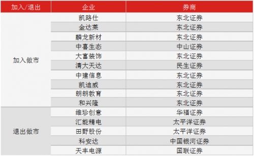 早3