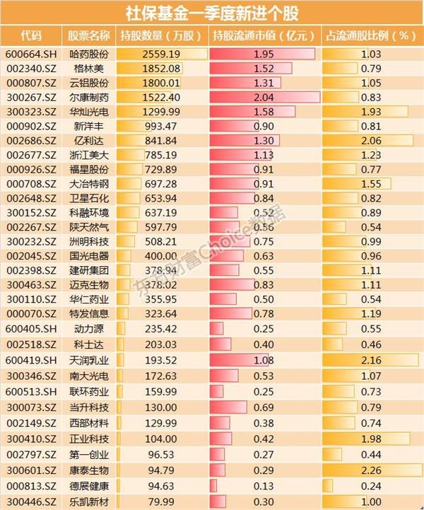 (数据来源:东方财富Choice数据)