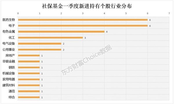(数据来源:东方财富Choice数据)