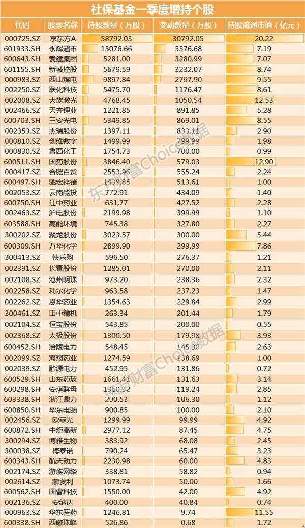 (数据来源:东方财富Choice数据)