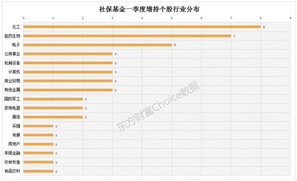 (数据来源:东方财富Choice数据)