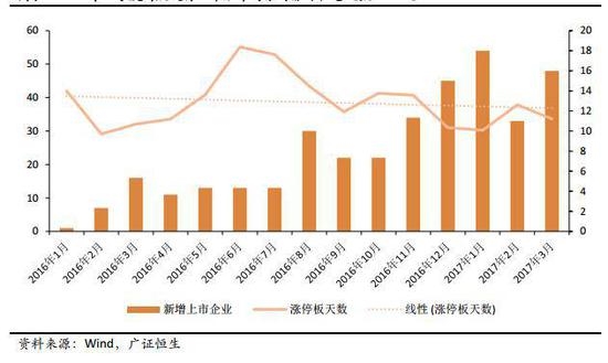 (图片来源：广证恒生) 