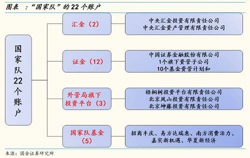 行业增减持方面,2017Q1证金公司增持幅度较大的行业是 二、
