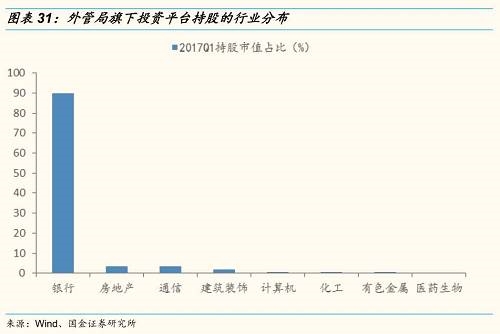 一季度外管局旗下投资平台继续增持的唯一一家公司是广汇能源。 6.3
