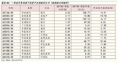 风险提示:流动性风险、海外黑天鹅事件