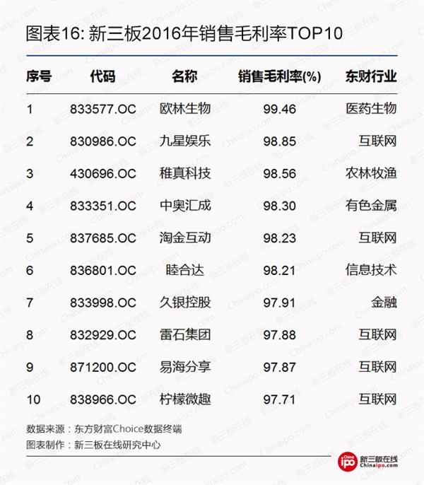 新三板2016年每股经营现金流量top10