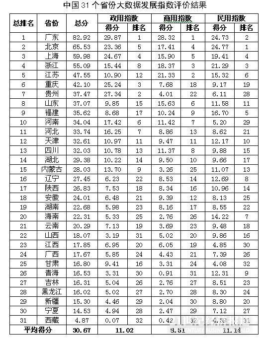 大数据。JPG