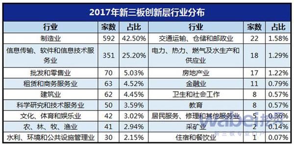 2017年创新层融资Top10(挖贝网wabei.cn制图) 2017年创新层融资Top10(挖贝网wabei.cn制图)