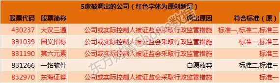 创新层正式名单(2017年)