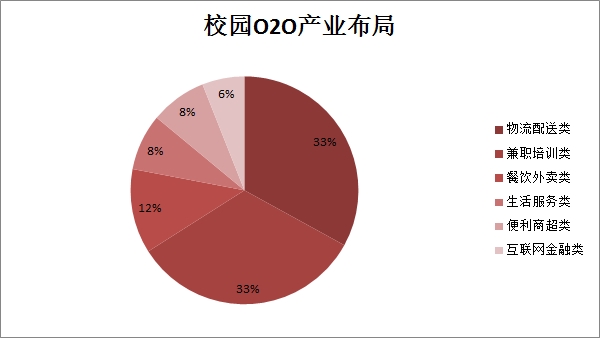 大学生跻身富裕阶层“，然而想赚他们钱的创业者大多破产了