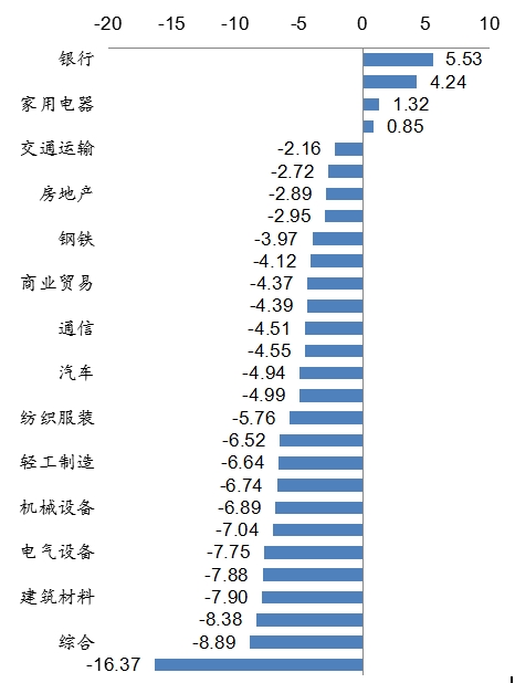 招商基金：短期市场趋稳 对后市谨慎乐观