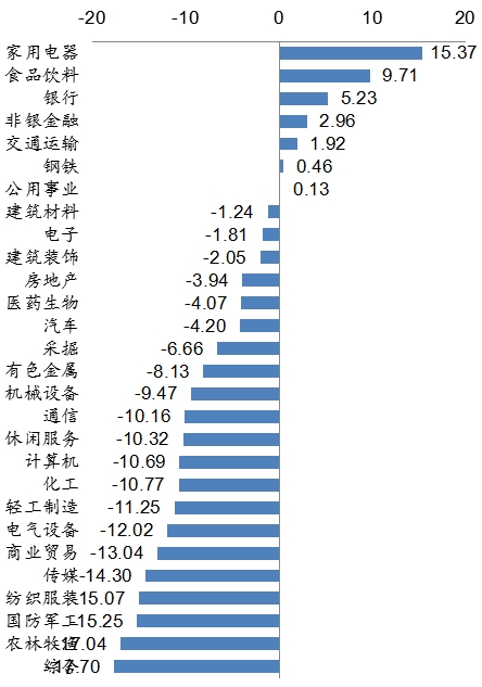 招商基金：短期市场趋稳 