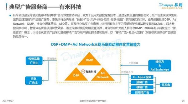 易观发2017程序化购买报告 