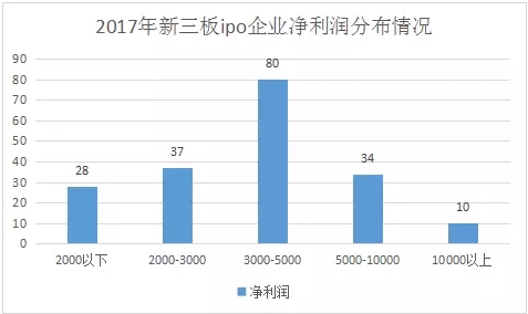 本图片由犀牛之星提供，未经允许禁止转载