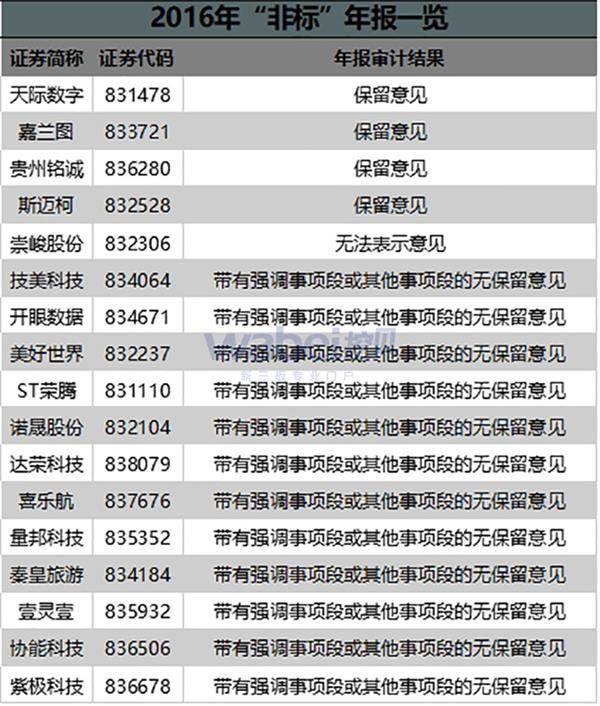 2016年”非标年报一览(挖贝网wabei.cn配图) 2016年非标年报一览(挖贝网wabei.cn配图)