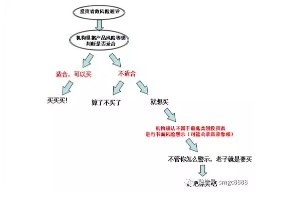 点击看大图 倒计时!再过两天私募不再是你想买就能买啦