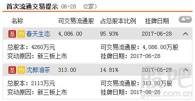 <strong>资料来源:东方财富Choice数据</strong>