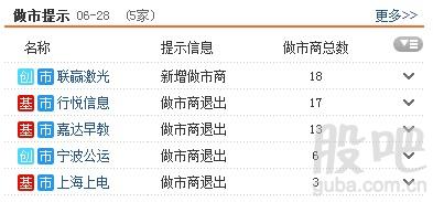 <strong>资料来源:东方财富Choice数据</strong>