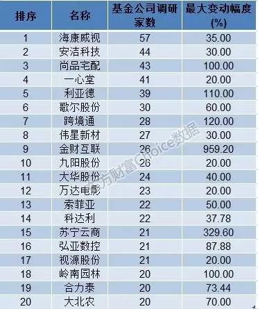 (数据来源:东方财富Choice数据)