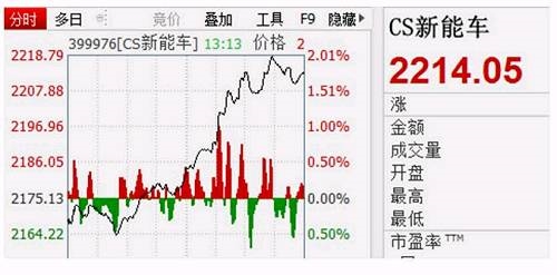 中报行情正式开启，强者三连板弱者吃跌停 