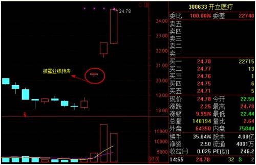 而另一个预告今年上半年业绩增幅近两倍的汇纳科技，今天开盘就一字涨停。值得注意的是，除了业绩增幅好，开立医疗与汇纳科技都是上市不满一年的次新股。 