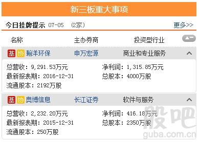 <strong>资料来源:东方财富Choice数据</strong>