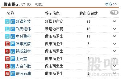 <strong>资料来源:东方财富Choice数据</strong>
