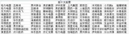 那些高攀不上漂亮50的基金机构都去哪里了? 