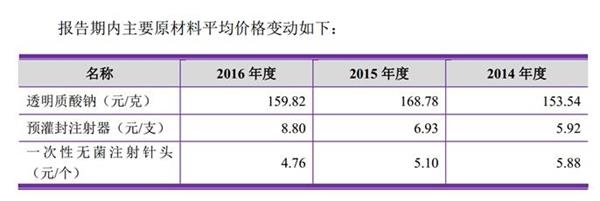 <strong>谁在薅羊毛?</strong>