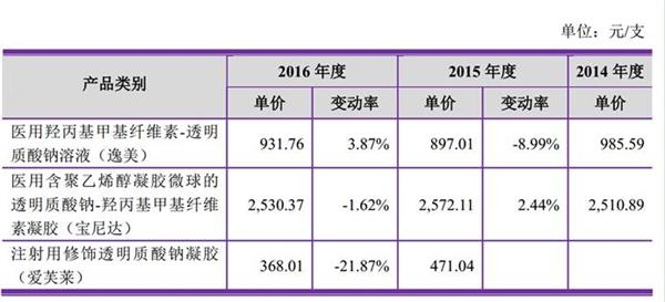 <strong>谁在薅羊毛?</strong>